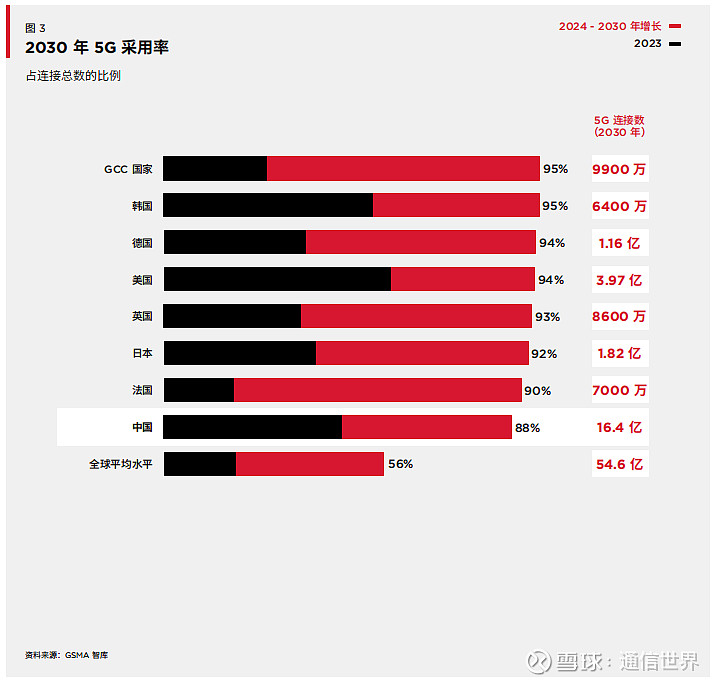 移动显示3g上不了网_为什么移动信号显示3g_移动网络显示3g信号怎么回事