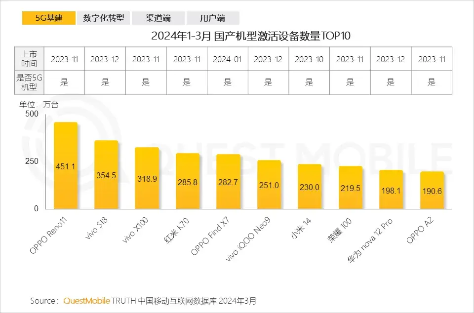 手机3g基站关闭了_基站怎么关闭_手机怎么关闭基站信号