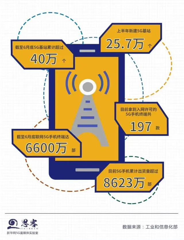 基站怎么关闭_手机怎么关闭基站信号_手机3g基站关闭了