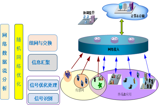 3g是智能手机吗_手机3g是啥意思_3g手机是什么意思