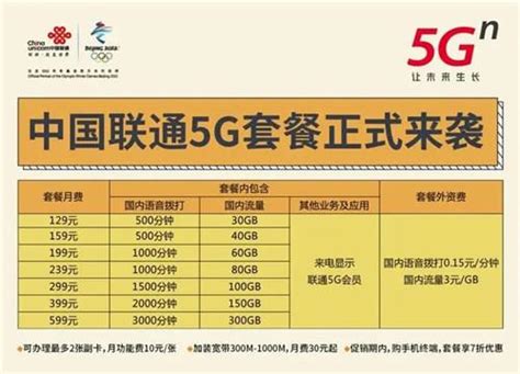 3G网络革新，中国联通称霸上网市场