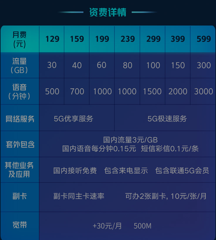 联通卡网络3g怎么办_联通网络变3g了_联通3g网络上网