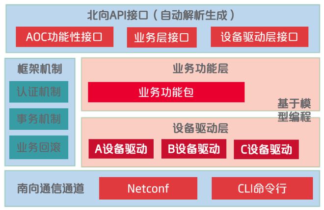 关闭手机使用记录_5G手机如何关闭4G使用3G_关闭手机使用时间限制