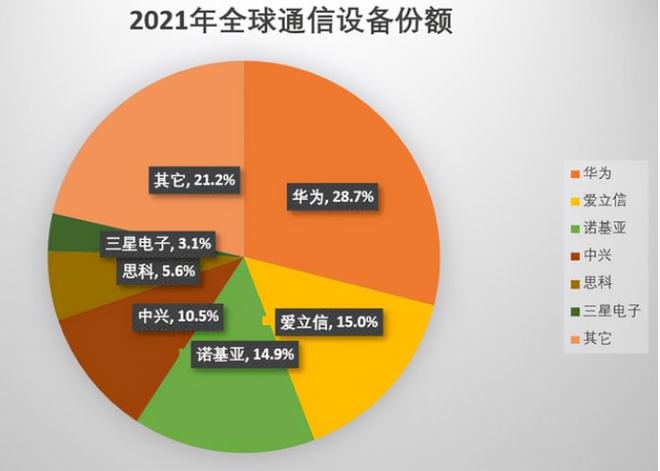 手机苹果是谁_手机苹果是什么字体_苹果手机是3g手机吗