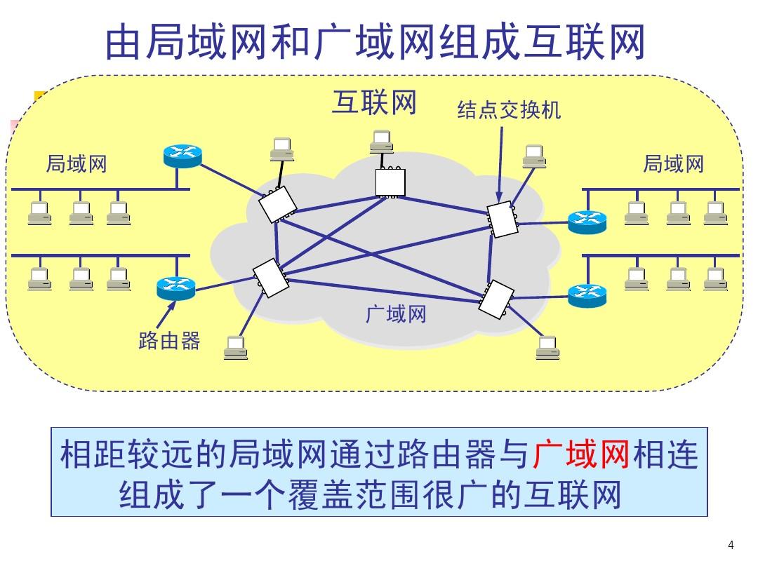 手机上网卡显示3g_手机卡网络变成3g了怎么办_3g手机卡显示4g网速变快