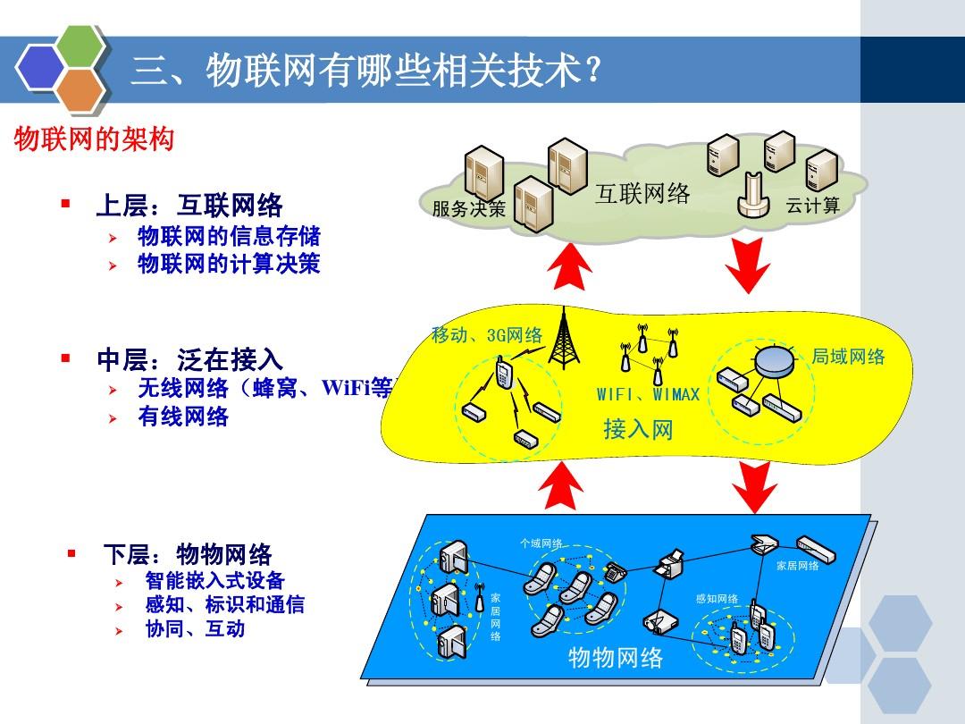 3g手机卡显示4g网速变快_手机上网卡显示3g_手机卡网络变成3g了怎么办