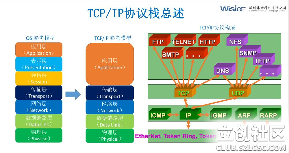 手机上网卡显示3g_手机卡网络变成3g了怎么办_3g手机卡显示4g网速变快