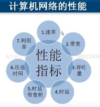 手机网速降速是什么意思_怎样把自己手机网速降到3g_手机降速还能上网吗