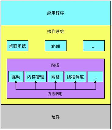 6g运行内存手机怎么只有3g_手机运行内存3g4g区别_手机运行内存3g和6g的区别