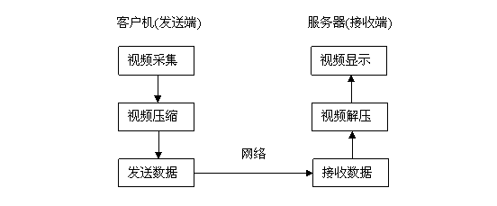 手机原本是4g为什么会变成3g_手机3g变4g怎么变_手机从3g变成4g