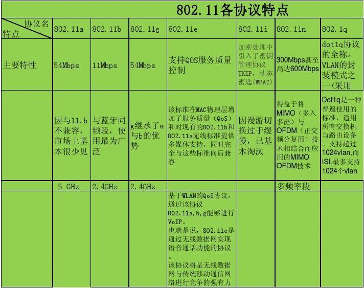 玩游戏4g网络与3g网络的区别_玩游戏4g和6g区别_4g网络打游戏卡吗