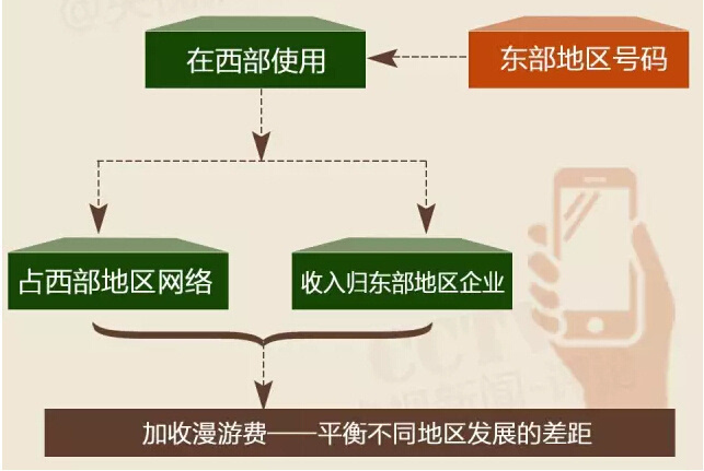 玩游戏4g网络与3g网络的区别_4g网络打游戏卡吗_玩游戏4g和6g区别