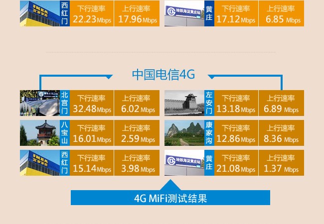 手机卡3g升4g套餐不变可以吗_手机卡套餐可以升级吗_4g套餐可以直接升级5g