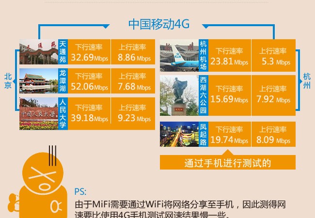 4g套餐可以直接升级5g_手机卡3g升4g套餐不变可以吗_手机卡套餐可以升级吗