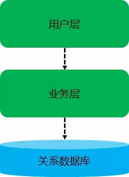 为什么手机突然3g网络_为什么手机网络突然变3g_手机网络突然变3g怎么办