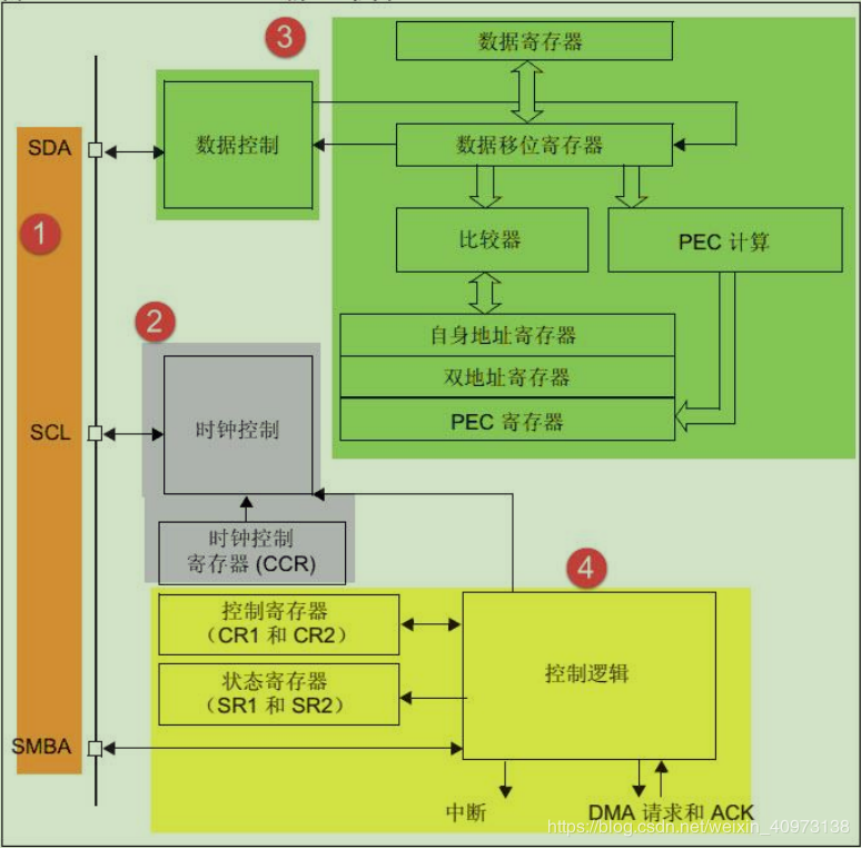 手机网络突然变3g怎么办_为什么手机网络突然变3g_为什么手机突然3g网络