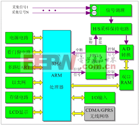 网络变成5g收费吗_改为5g网络_怎么能让3G网络变成5G
