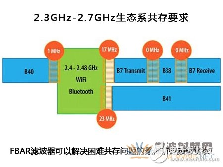 怎么能让3G网络变成5G_改为5g网络_网络变成5g收费吗