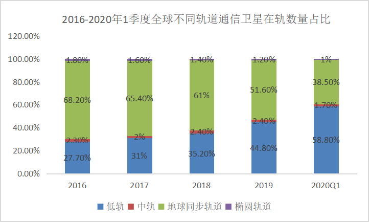 改为5g网络_怎么能让3G网络变成5G_网络变成5g收费吗