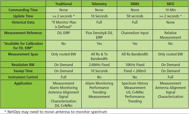 怎么能让3G网络变成5G_改为5g网络_网络变成5g收费吗