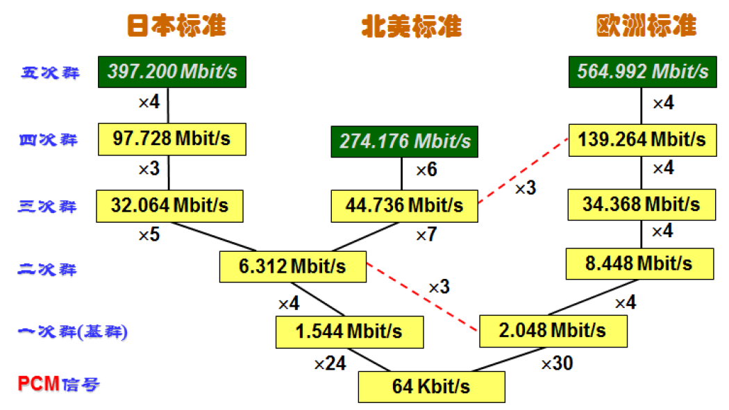 500个节点如何打造3G网络？探秘错综复杂的网络体系