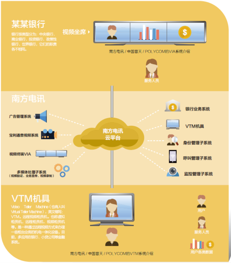 节点数()网络中的节点电压数_节点要求_3G网络节点数为500个