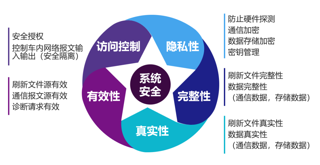 网络现在用词_网络现在用哪种好_现在的3g网络用不了