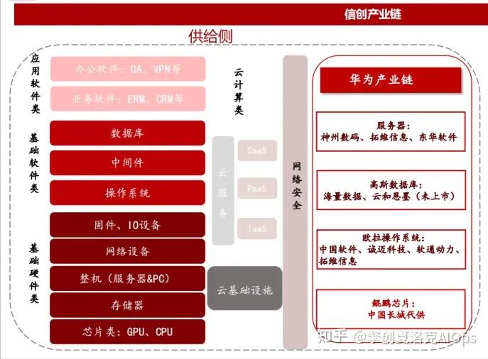 手机换4g就显示网络无法连接_为什么4g没网络换成3g就可以_4g换5g后网络连接不可用