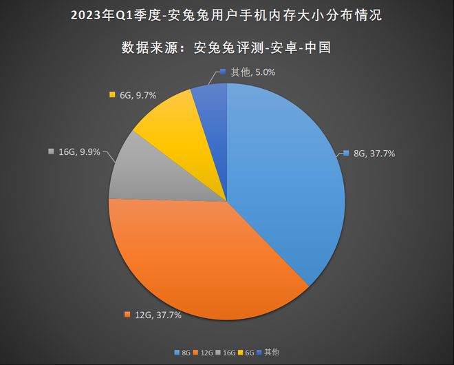 苹果手机只有3g运存怎么样_苹果3g运行内存手机_苹果手机运存3g相当于