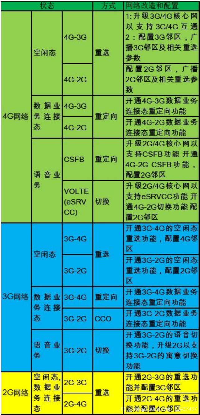 手机图标变样了怎么变回去_手机图标怎么变了_手机的4g图标变成了3g