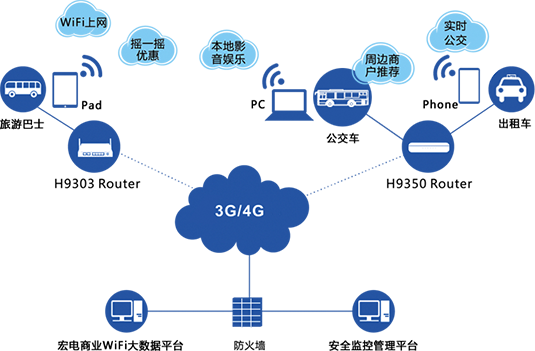 3g路由器支持4g网络_3g网络能用4g路由器吗_3g无线路由器能用4g吗