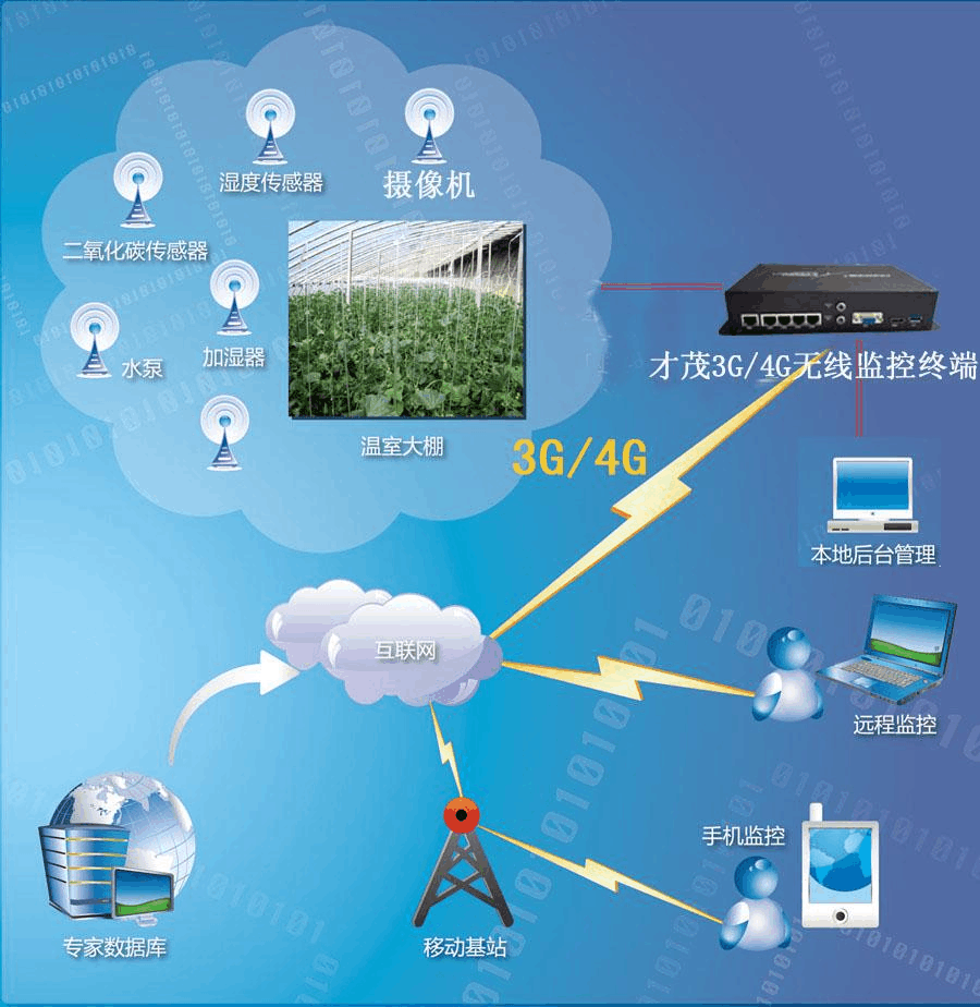 3g网络能用4g路由器吗_3g无线路由器能用4g吗_3g路由器支持4g网络