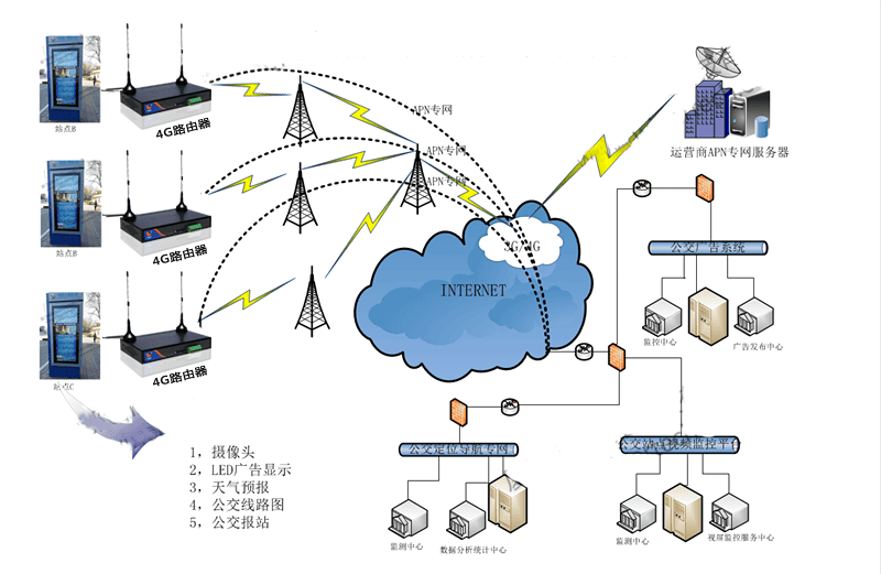 3g网络能用4g路由器吗_3g路由器支持4g网络_3g无线路由器能用4g吗