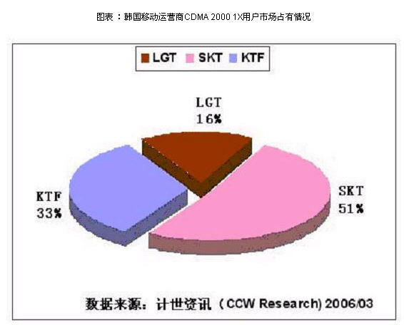 手机3g网怎么办_手机一直3g网络这么办_3g网手机还能用吗