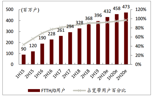 回顾3G网络盛世：随时随地网络连接欣喜若狂，现状与未来展望