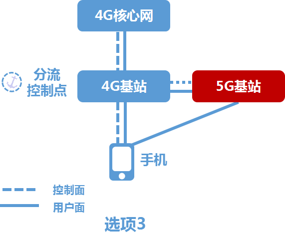 高速为什么网络变成3g_高速为什么网络不好_高速上网络信号不好