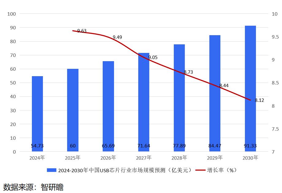 4g手机里还有3g基带芯片吗_3g4g网络的基带处理单元是_基带ram4g