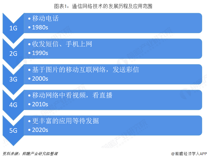 网络特性三要素_网络特性是什么意思_2g 3g 4g网络特性