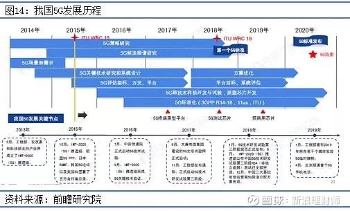 2g 3g 4g网络特性_网络特性是什么意思_网络特性三要素