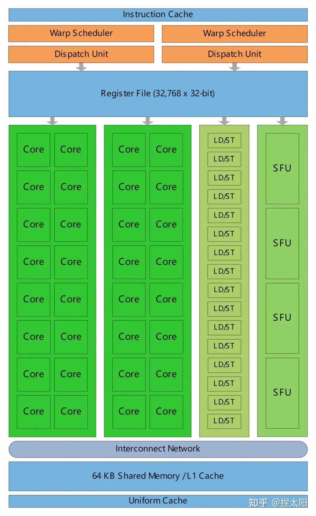 小米手机怎么选用3g网络_小米移动卡3g网络_小米3是几g网络