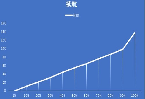 手机科技发展对电池寿命的影响及职场人士的手机依赖