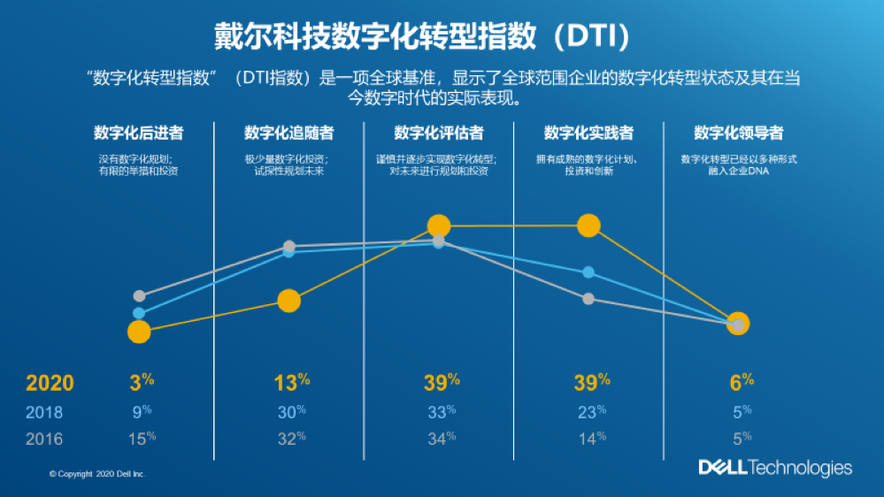 联通升级手机打不了电话_联通升级手机不能用怎么办_联通3g手机升级4g