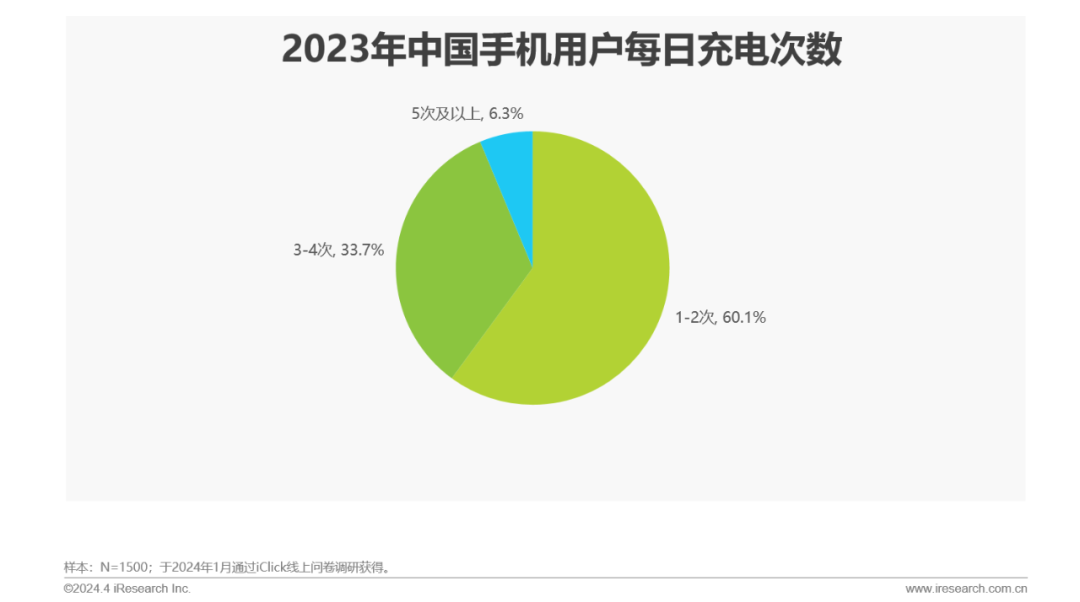 东莞市三网网络科技有限公司_东莞哪个运营商的网络好_在东莞3g用哪个网络好