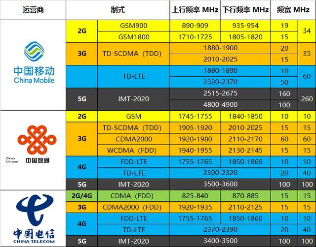 待机最长的4g手机_待机时间超长的4g手机_4g 3g待机的手机推荐