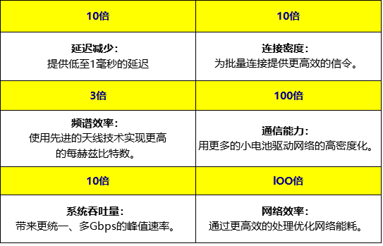 现在不能用3g网络了吗_3g网还能用多长时间_现在3g网还能用吗