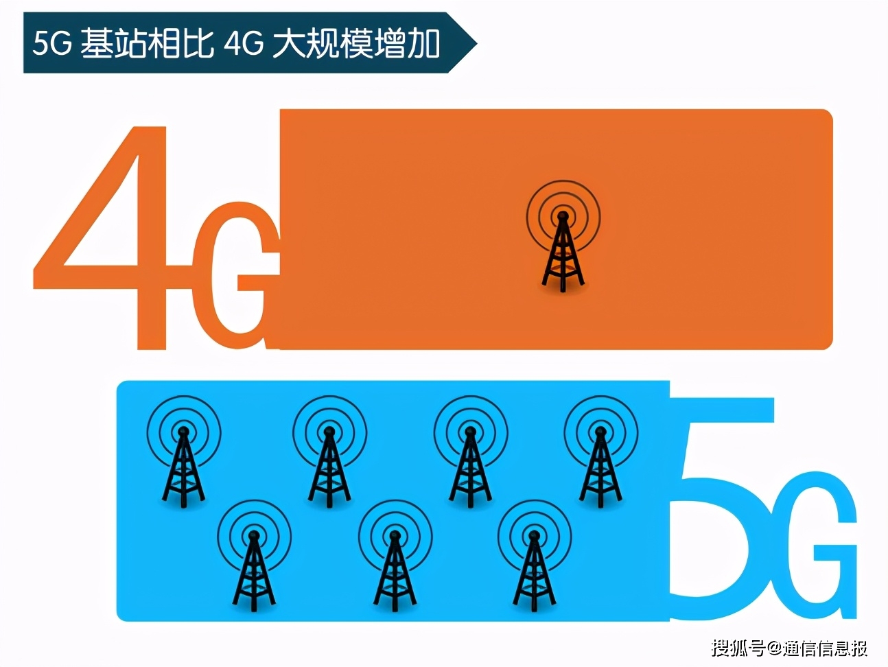 如何选择手机充值方式？在线还是线下，4G网络升级是否必要？