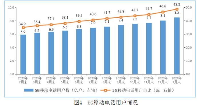 华为手机5g网换3g网络_华为手机4g换3g_华为手机切换3g4g网络