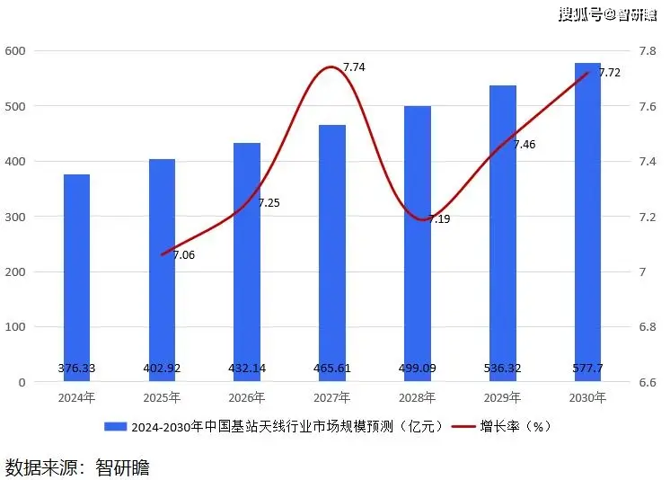 华为3G网络设备市场份额分析及地位评价