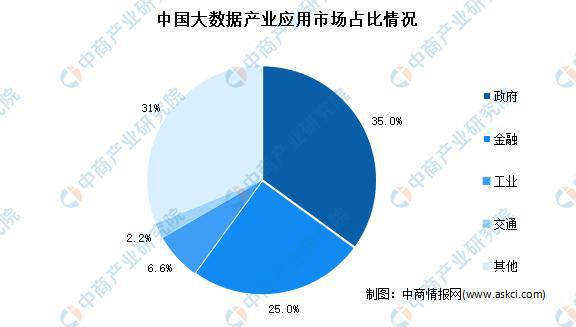 华为看网络占用_华为设备联网80%_华为3g网络设备占有率