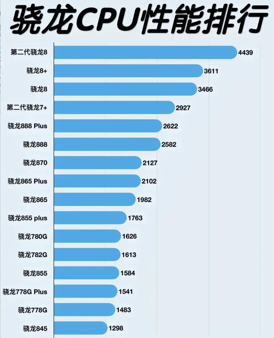 3G运行内存手机优化_手机运行内存优化软件_手机内存优化是什么意思